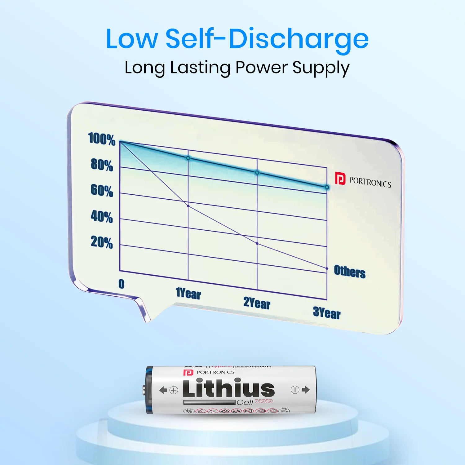 Lithius Cell - AA USB-C Rechargeable Lithium-ion Battery - Image 5